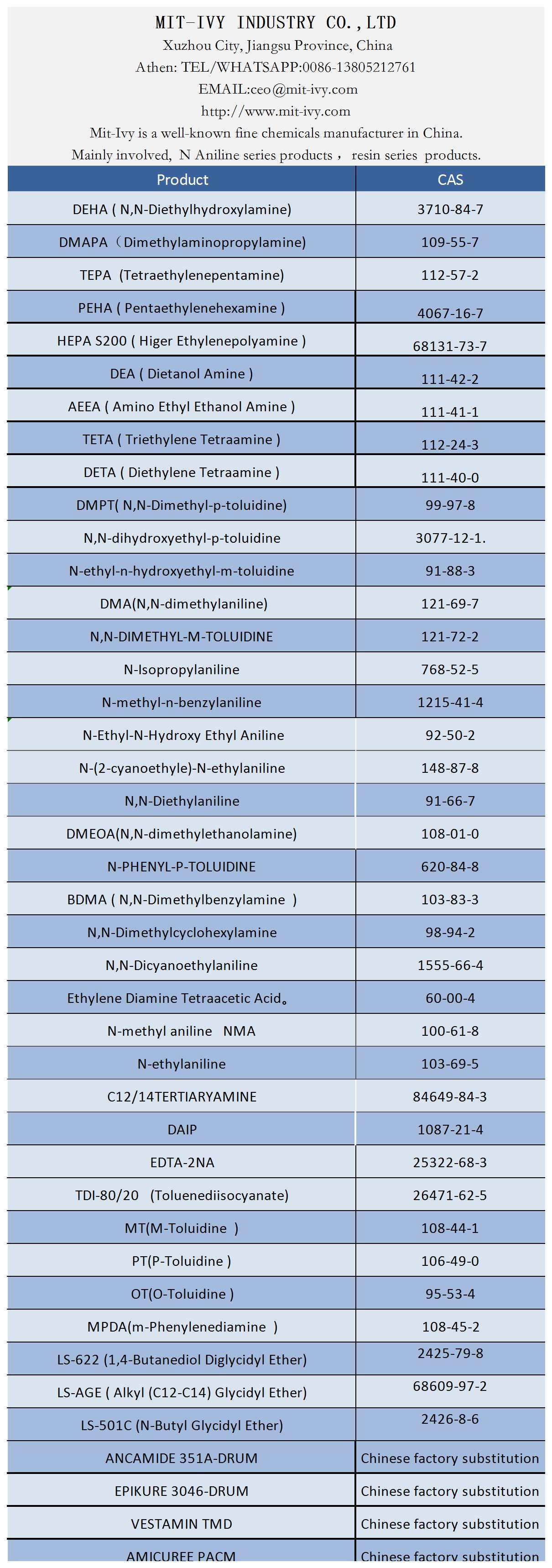 MIT-IVY INDUSTRY CO.,LTD
Xuzhou City, Jiangsu Province, China
Athen: TEL/WHATSAPP:0086-13805212761
EMAIL:ceo@mit-ivy.com
http://www.mit-ivy.com
Mit-Ivy is a well-known fine chemicals manufacturer in China.
Mainly involved,  N Aniline series products ，resin series  products.