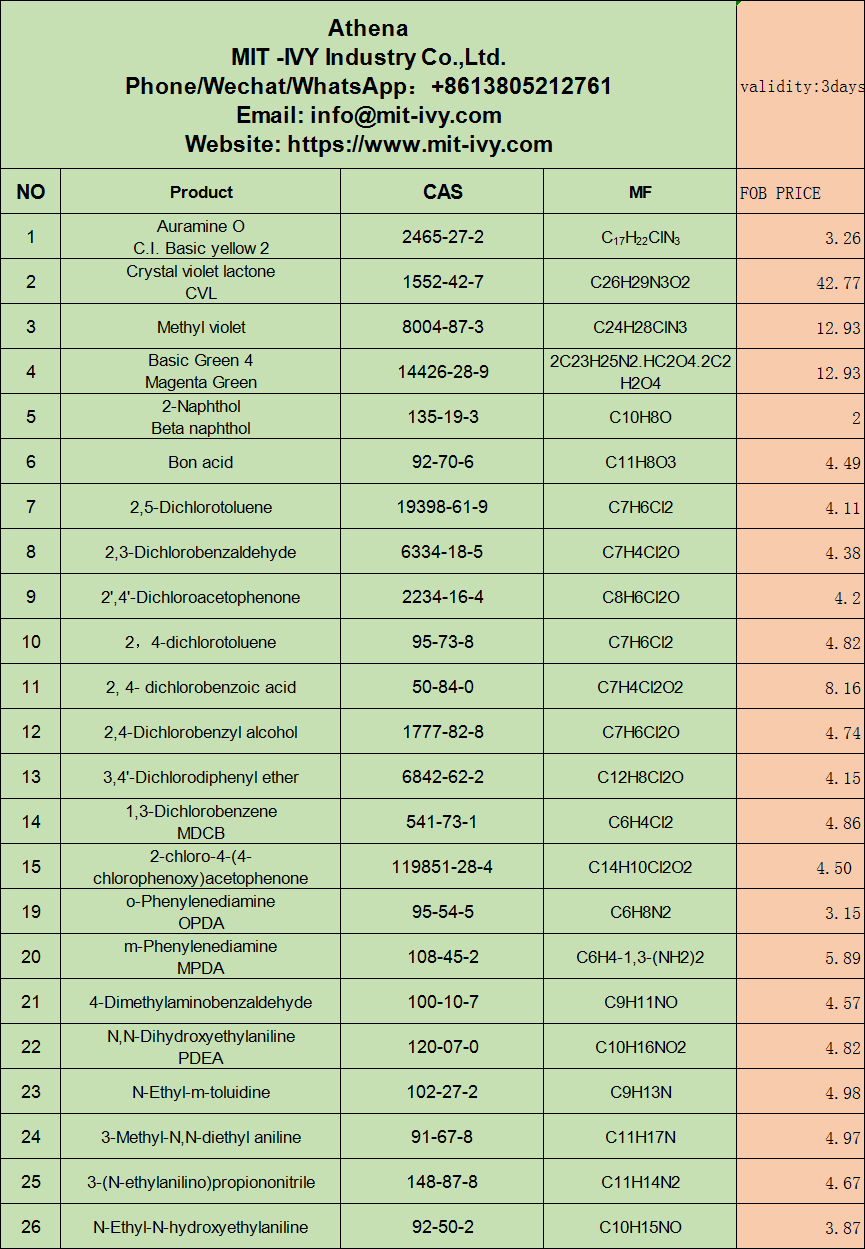 High-purity level of 1,1,3-trichloroacetone preparation