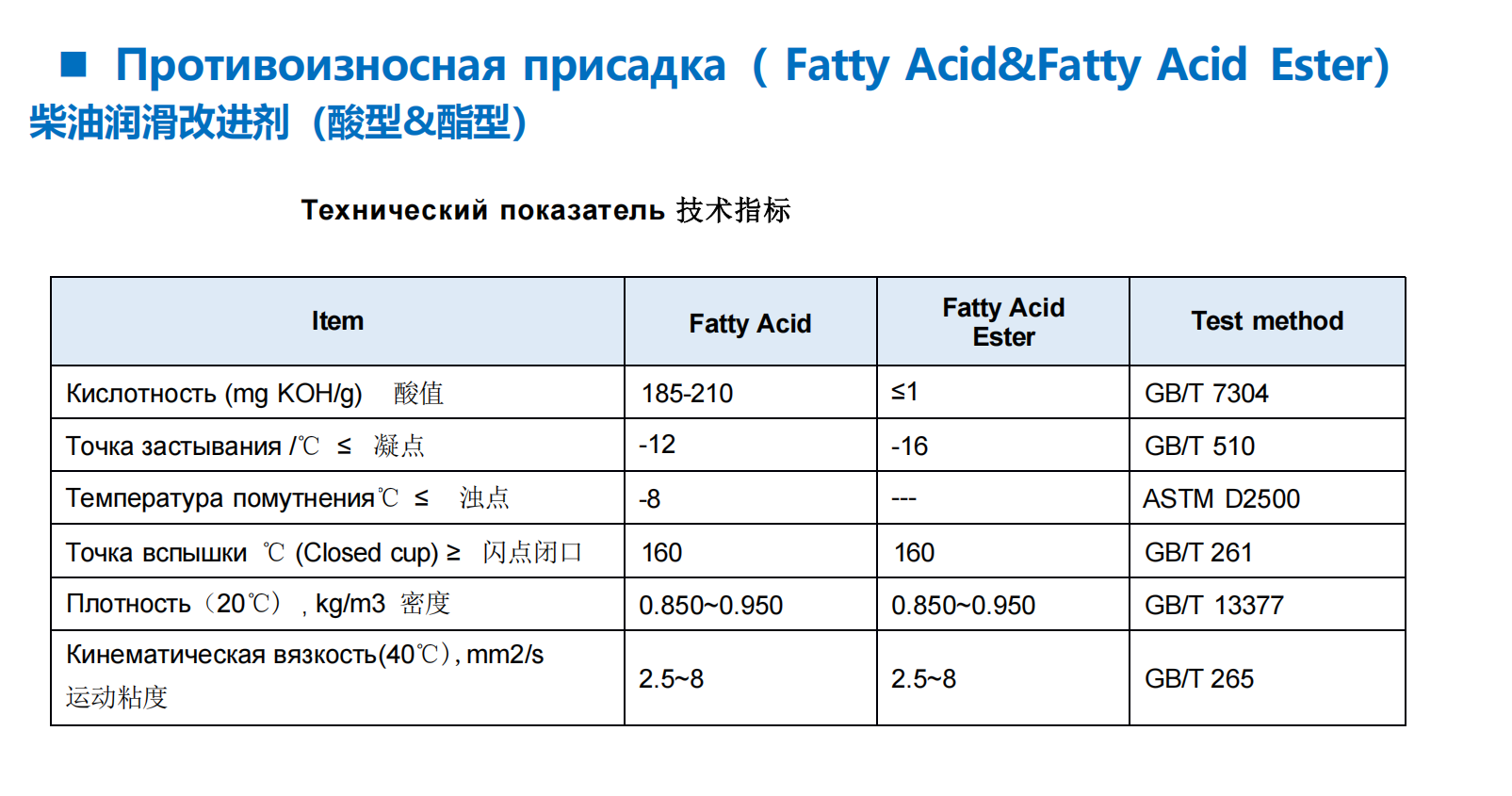 2-ethylhexyl nitrate CAS：27247-96-7  purity:99.5%  Lubricity Improver